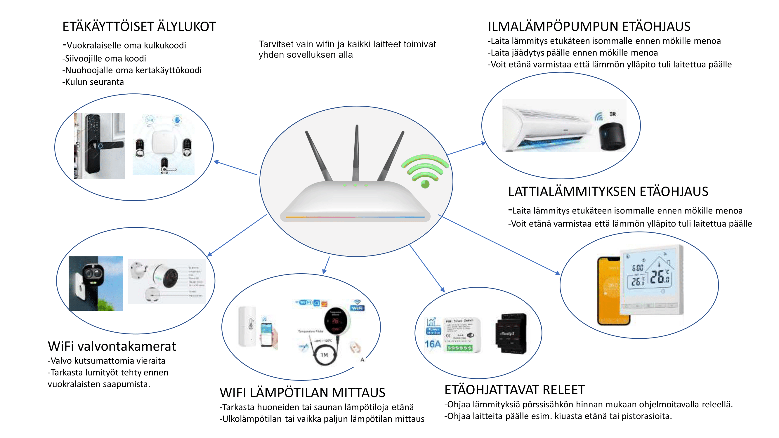 älypiste Ylivieska ihelp